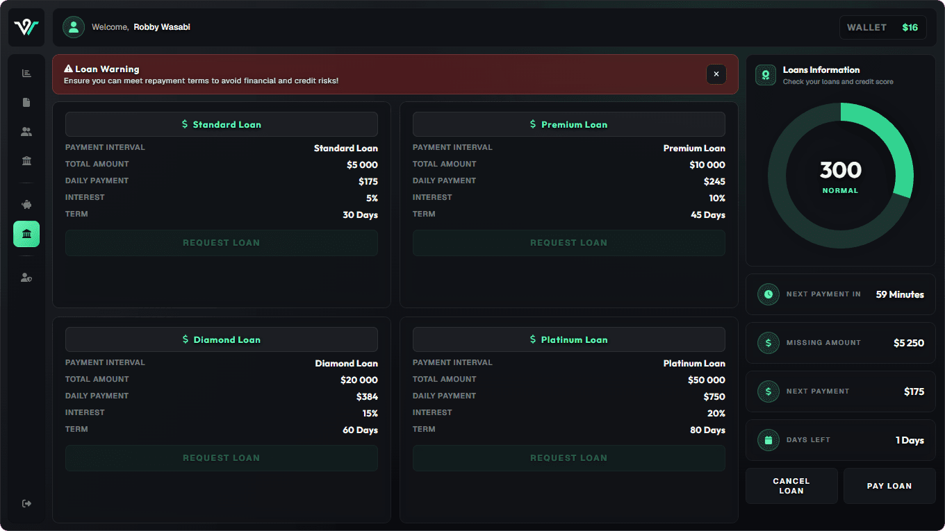 Loan & Credit System